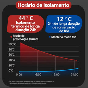 Garrafa Térmica de Aço Inoxidável com Dupla Isolação - Mandatory